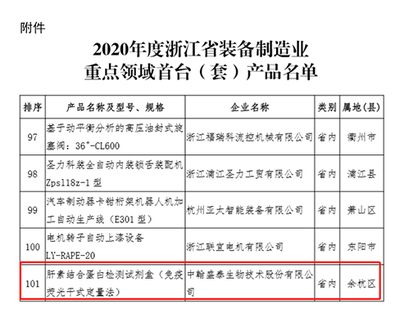 中翰盛泰 专注医疗诊断，服务人类健康——生物技术研发引领未来